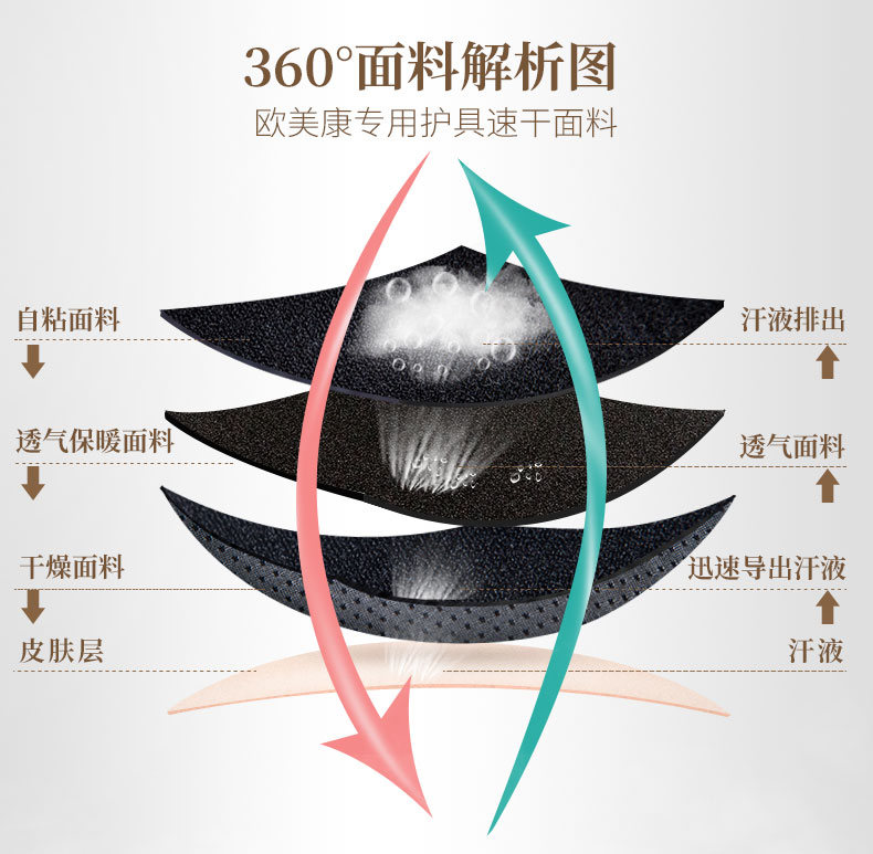 防护护膝_常州普邦医疗设备
