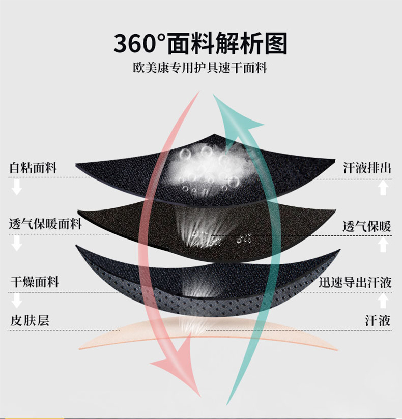 缠绕护腕_常州普邦医疗设备
