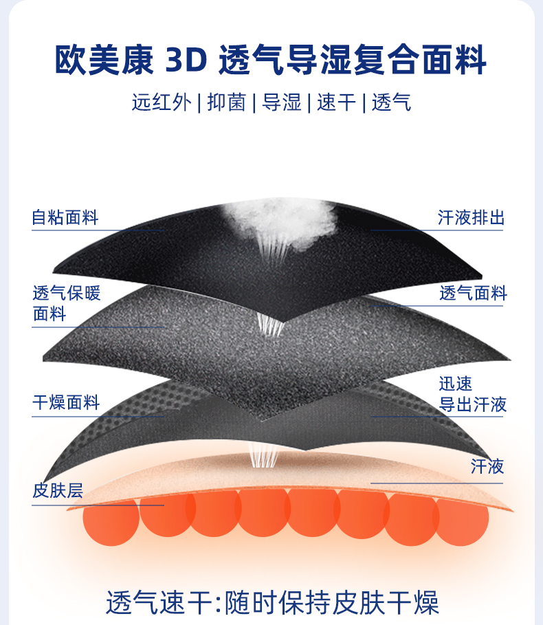 拇指支具_常州普邦医疗设备